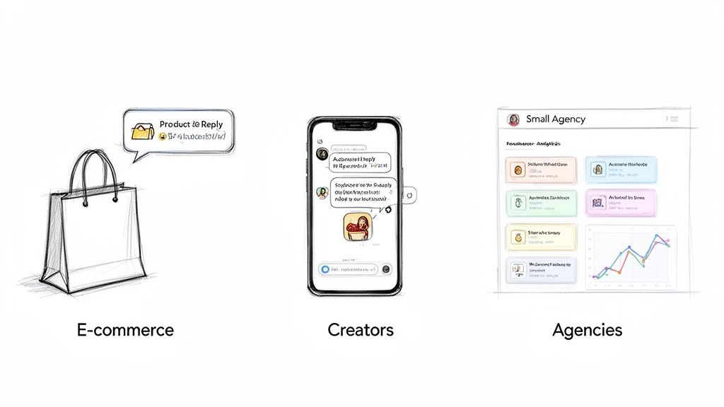 Digital tools for e-commerce, creators, and agencies, showing a shopping bag, smartphone chat, and agency dashboard.